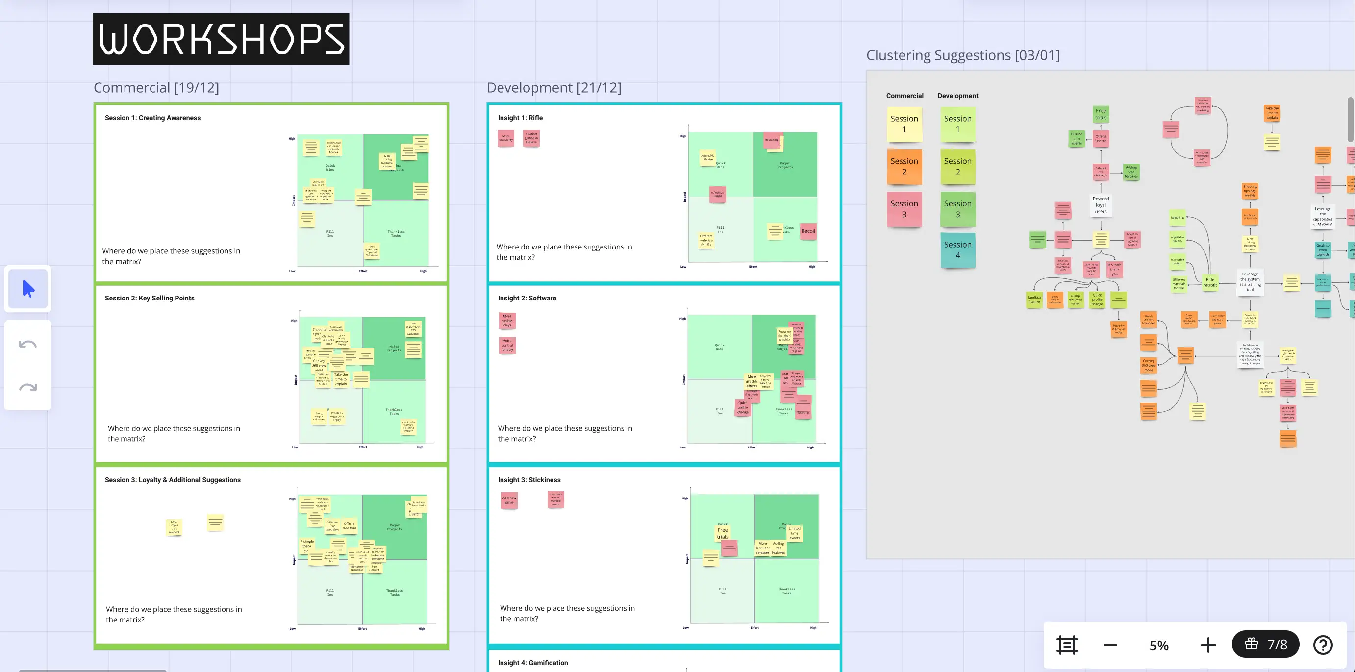 Screenshot of three user personas mapped across the seven phases of the same customer journey map as before.