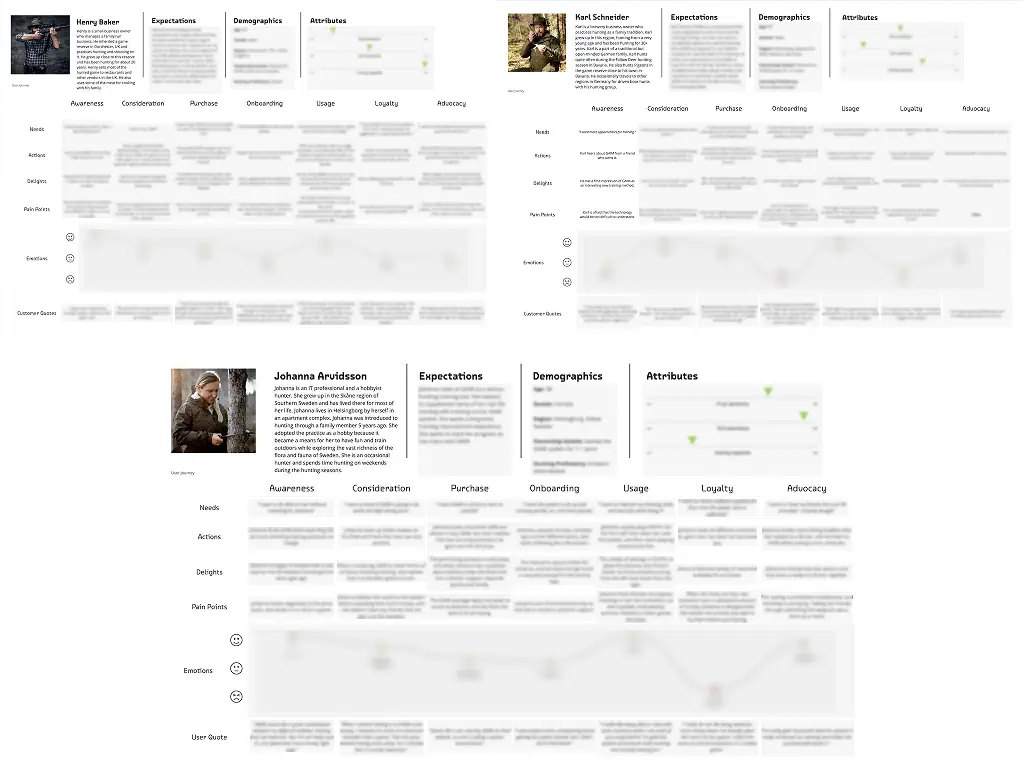 Screenshot of three user personas mapped across the seven phases of the same customer journey map as before.