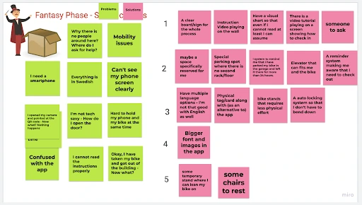 A screenshot of a Google Jamboard after an ideation workshop.