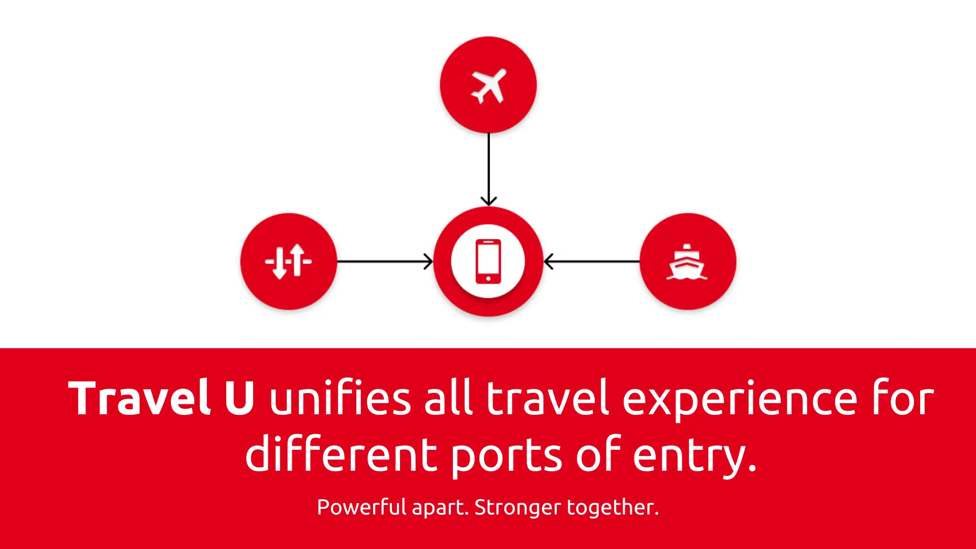 a slide from our final pitch deck showing the unified travel experience approach for mmultiple transit authorities