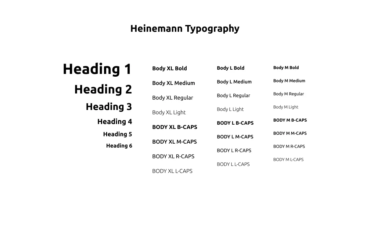 Typographic hierarchy using sans-serif fonts for the Heinemann app