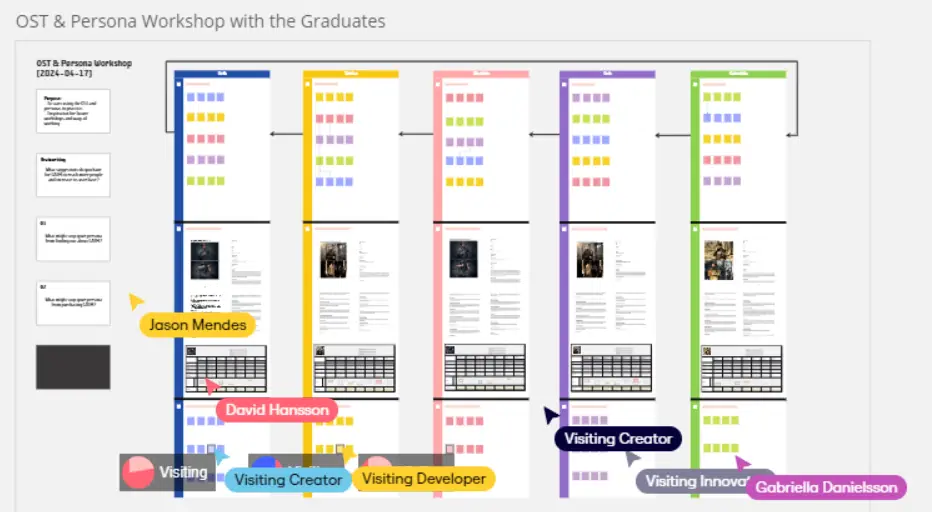 Screenshot of three user personas mapped across the seven phases of the same customer journey map as before.
