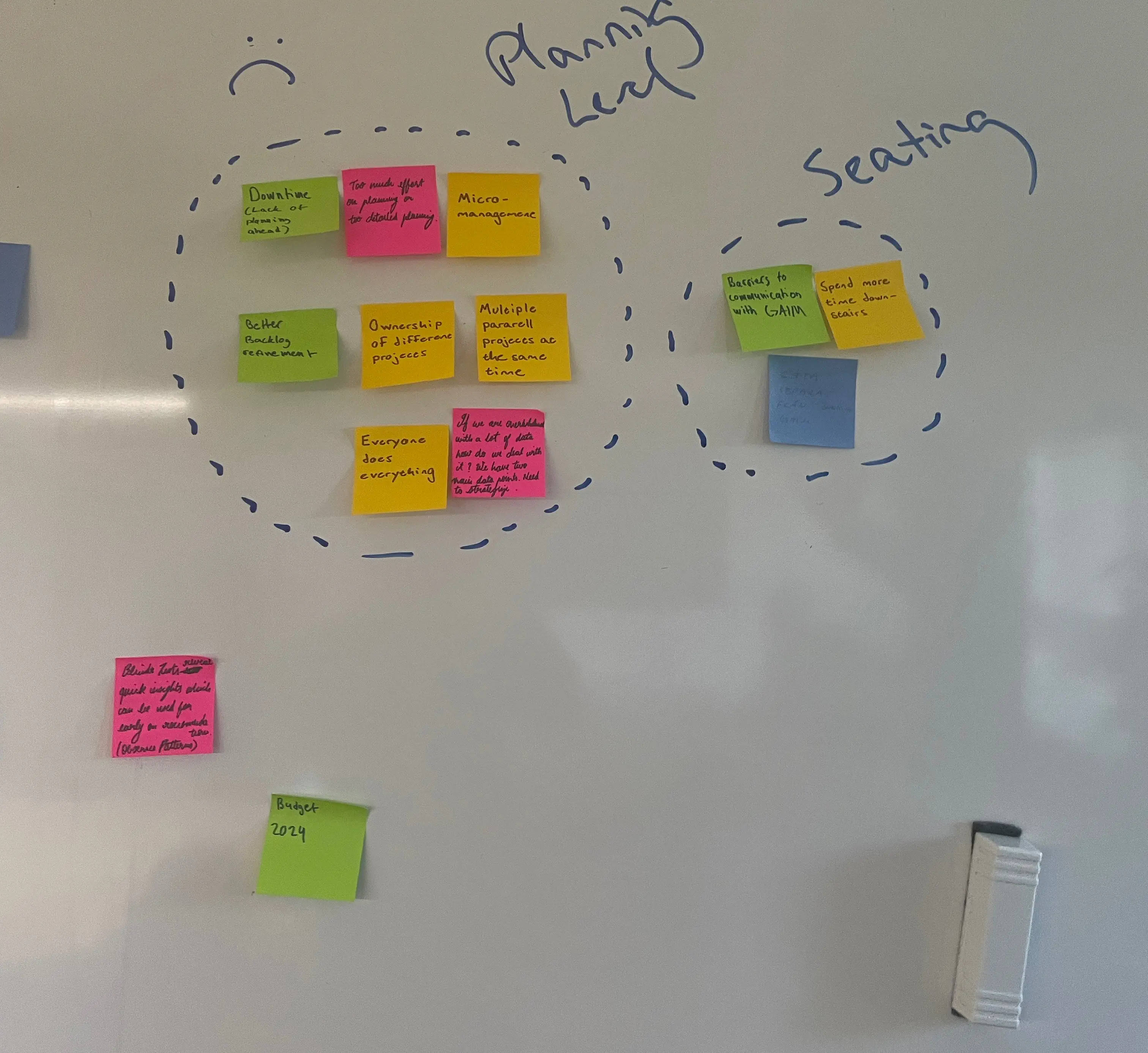 The image shows post it note stuck on a white board after the finishing of a team retrospective session.
