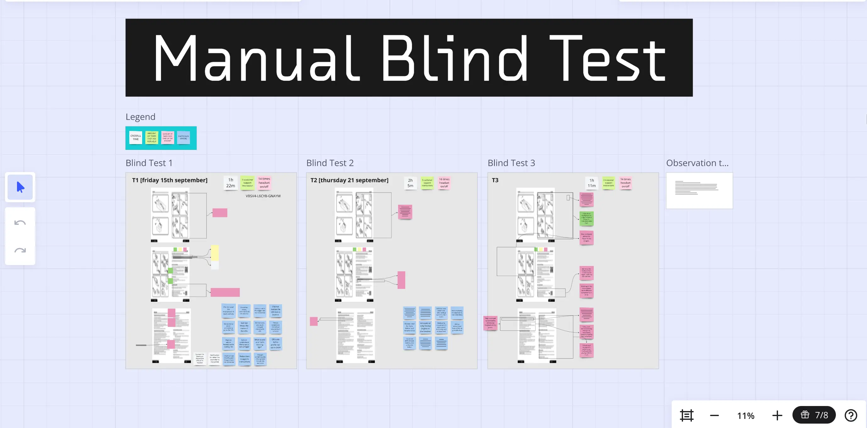 Screenshot of three user personas mapped across the seven phases of the same customer journey map as before.