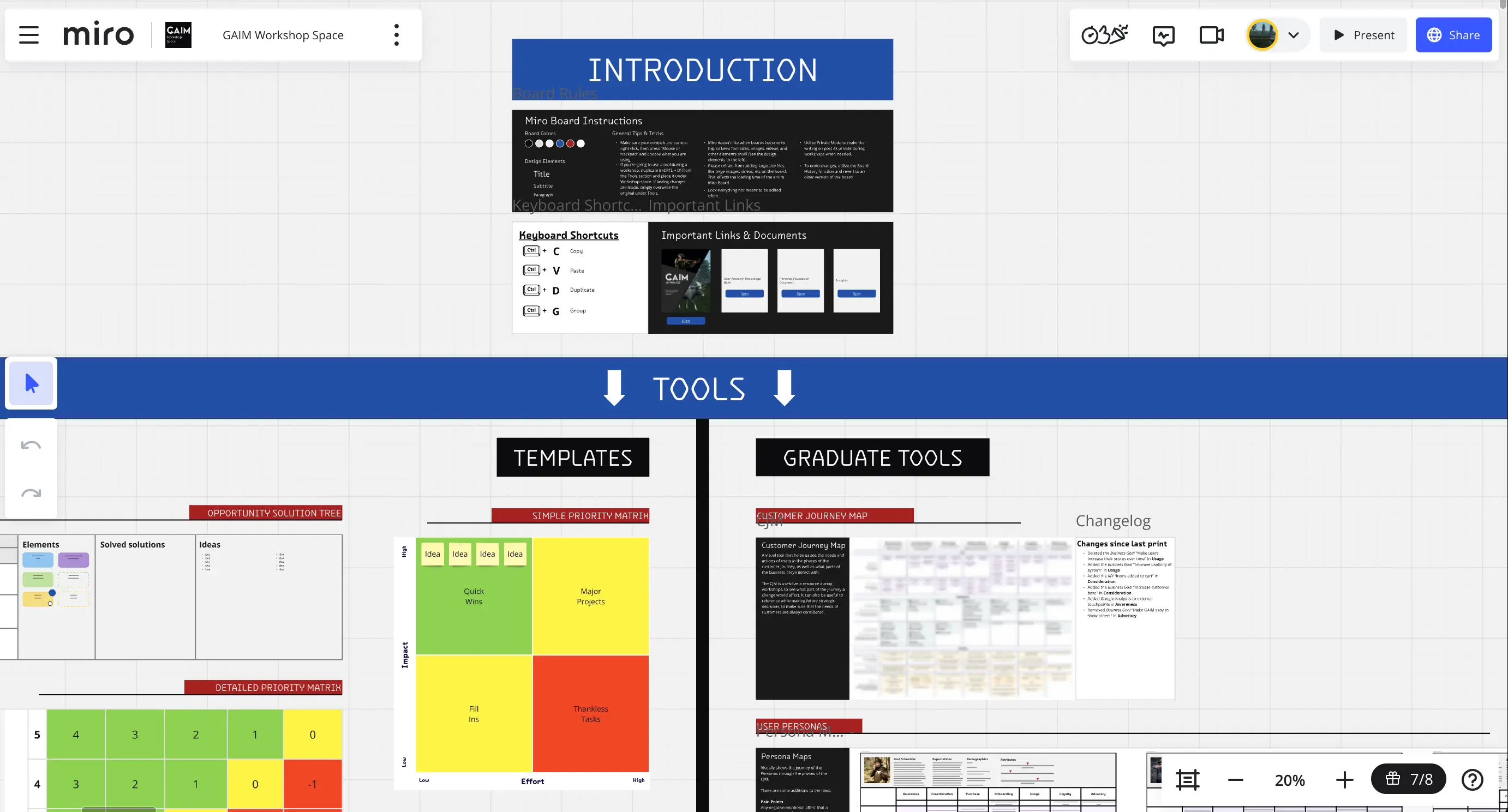 Screenshot of three user personas mapped across the seven phases of the same customer journey map as before.