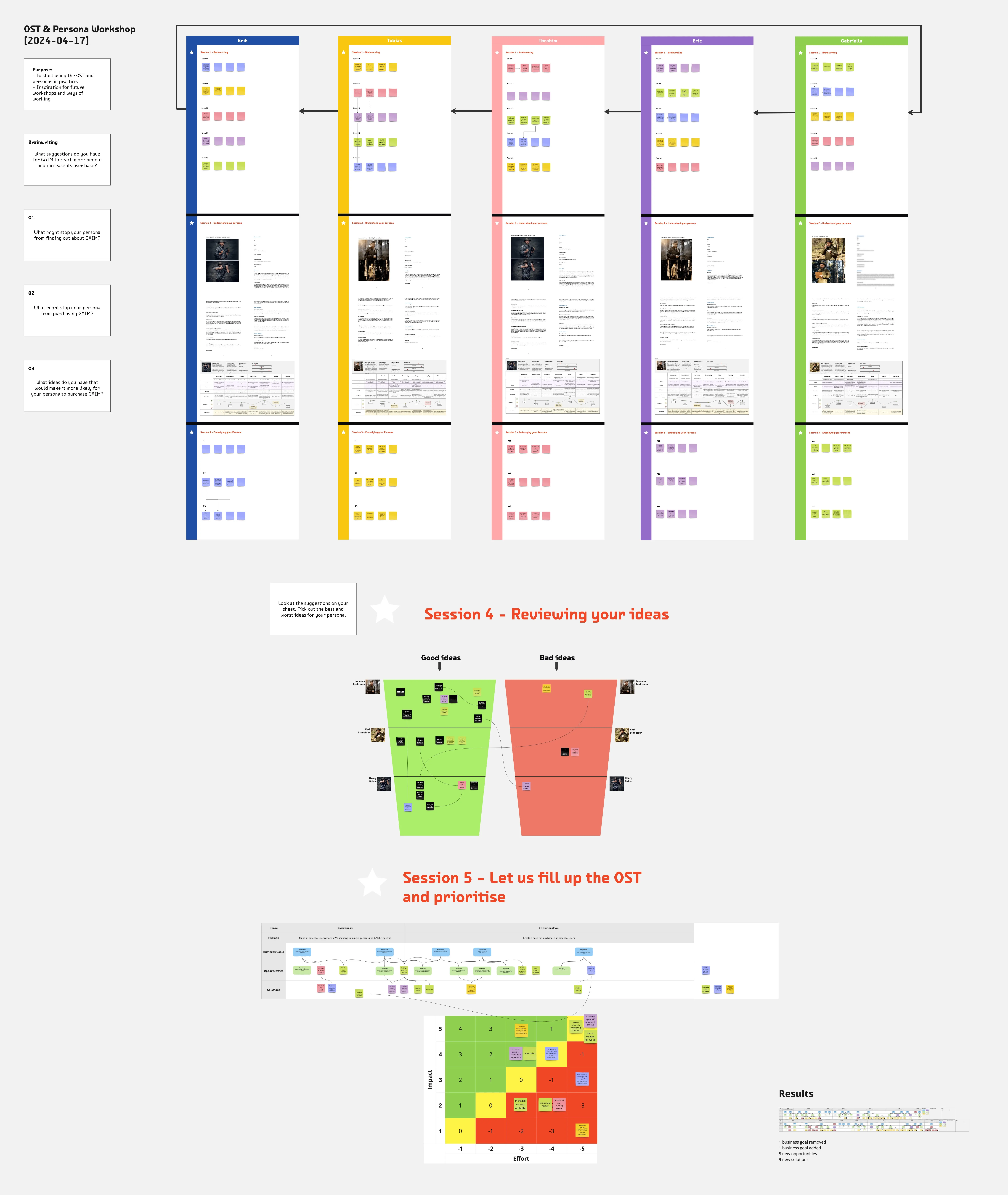 Screenshot of three user personas mapped across the seven phases of the same customer journey map as before.