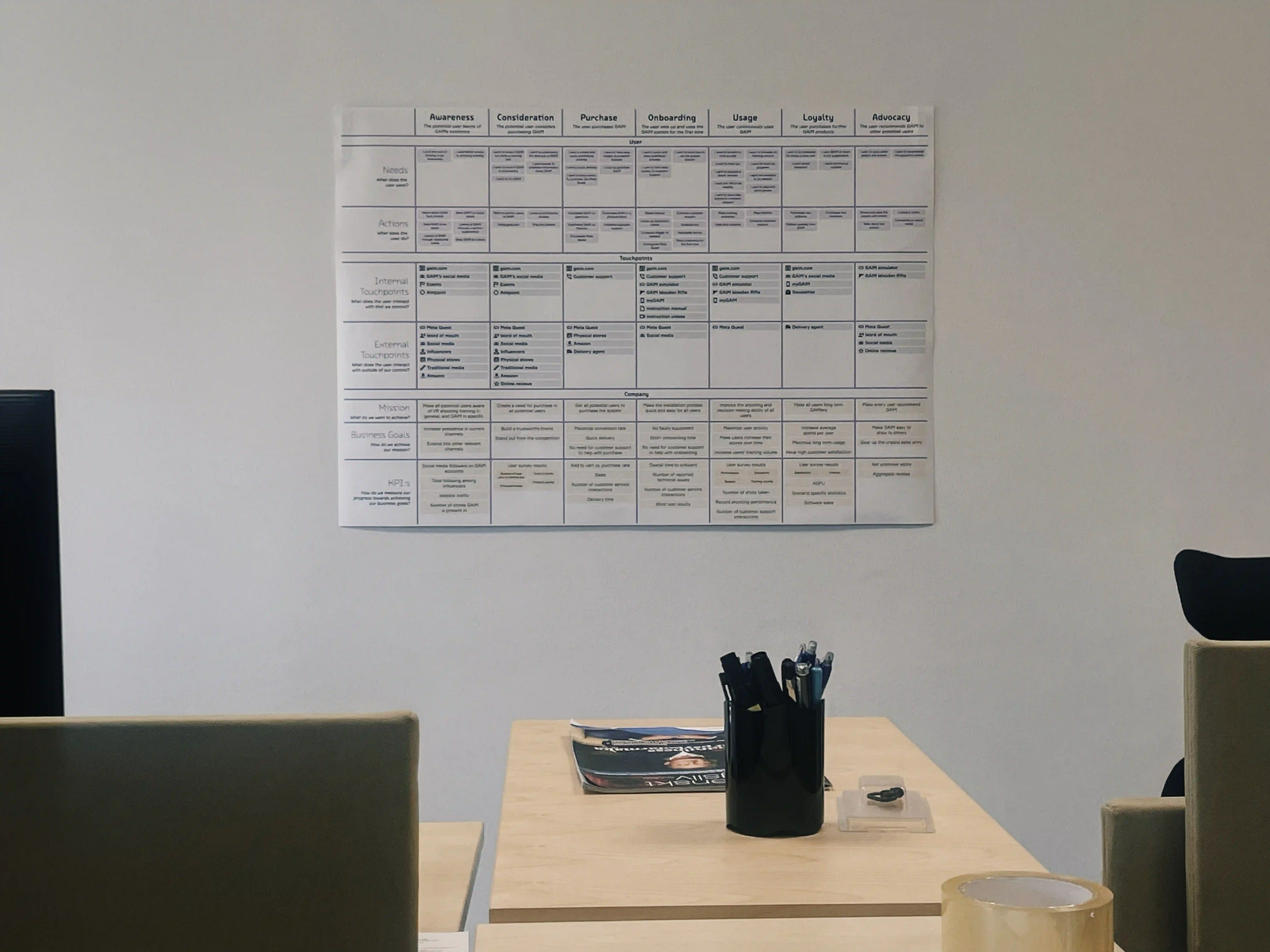 A picture of GAIM's main meeting room with a print of the CJM on a wall by the table.